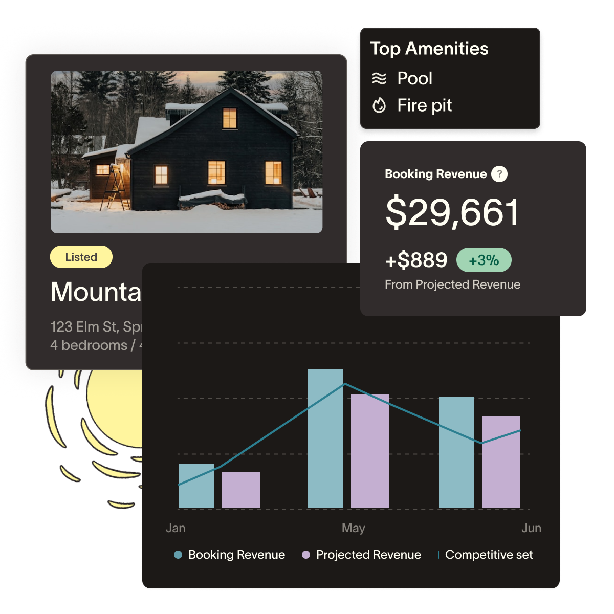 Maximize revenue